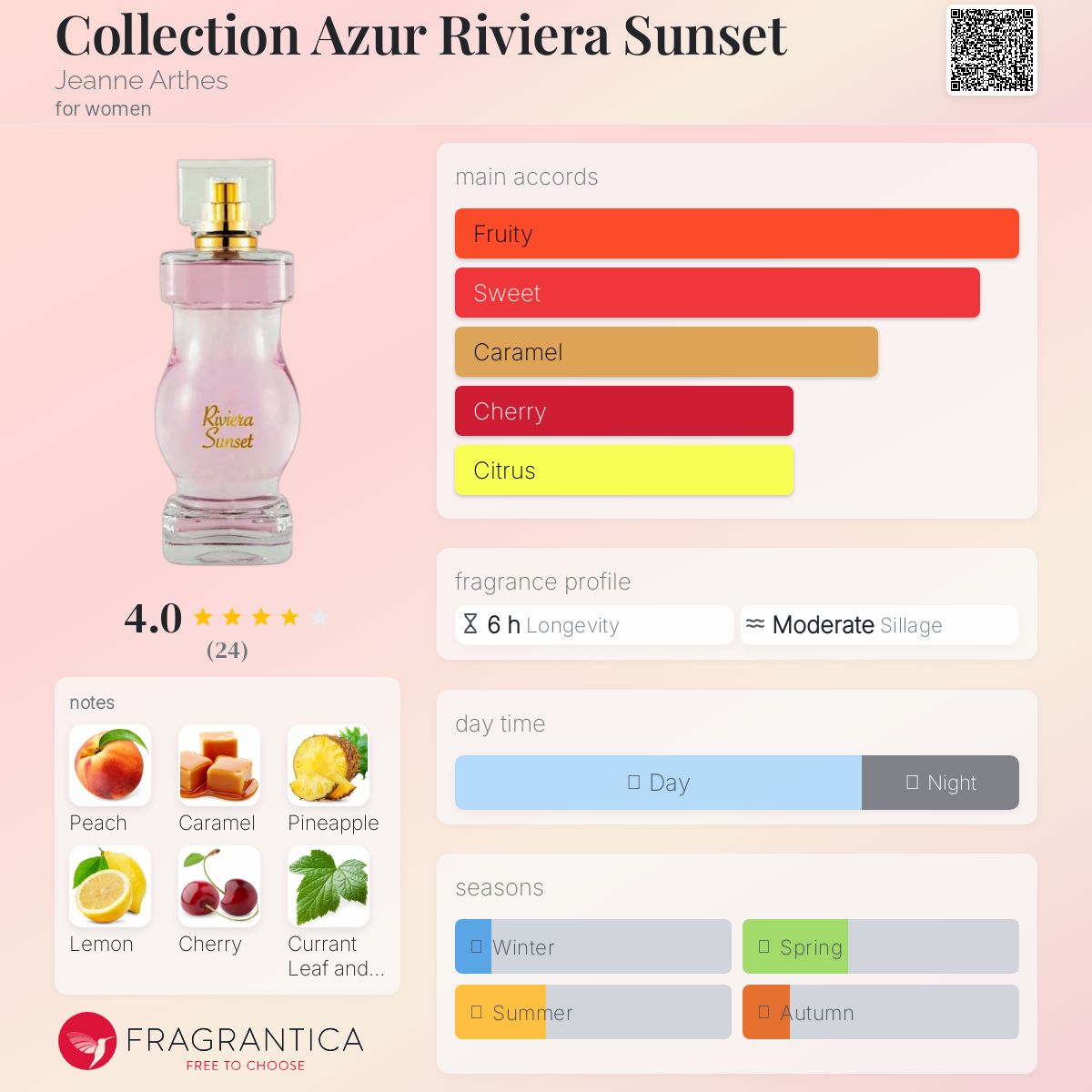 عطر ادکلن کالکشن آزرو ریویرا سانست ژان آرتس - Collection Azur Riviera Sunset Jeanne Arthes - بررسی، قیمت و خرید