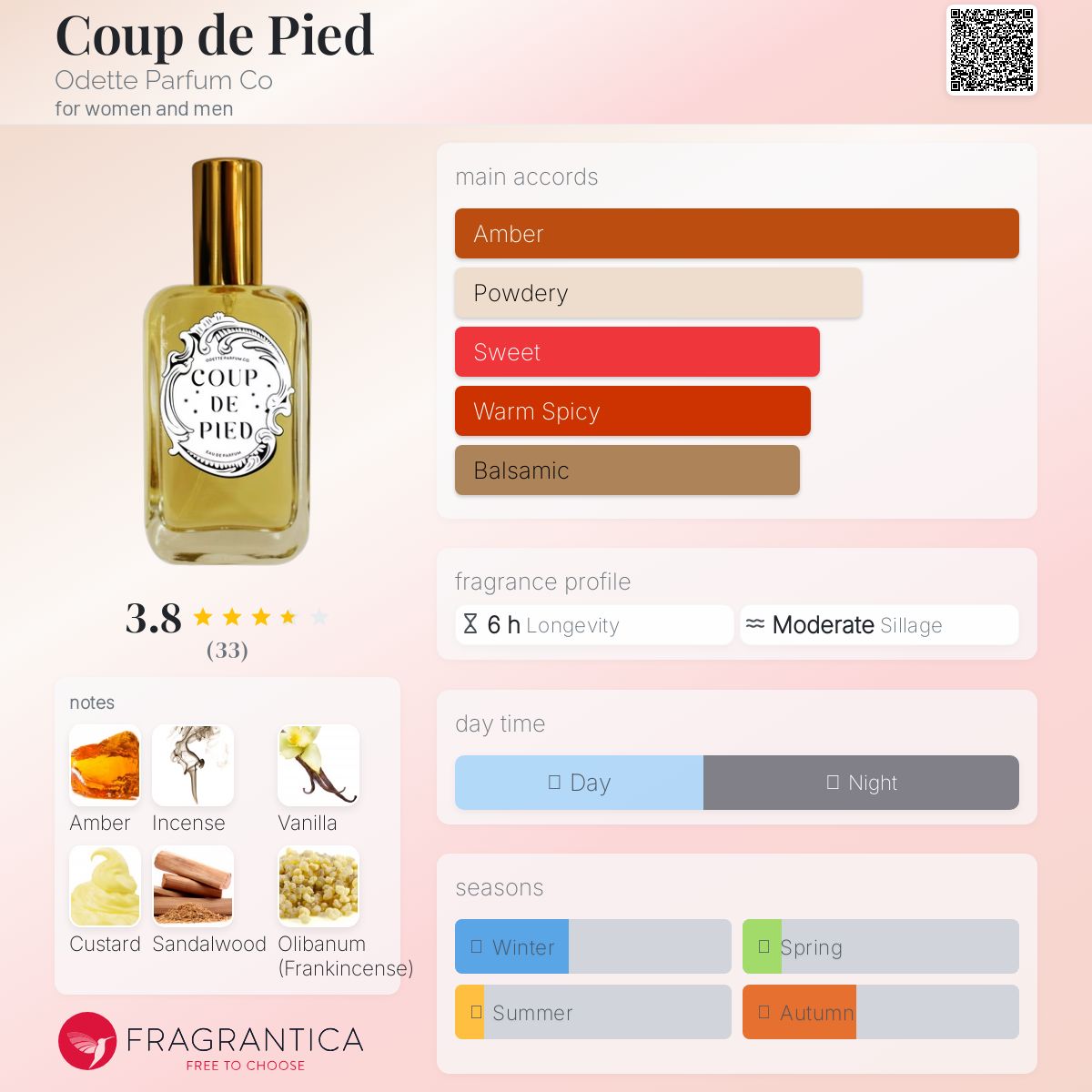 عطر ادکلن کو د پیه اودِت پرفیوم کو - Coup de Pied Odette Parfum Co - بررسی، قیمت و خرید
