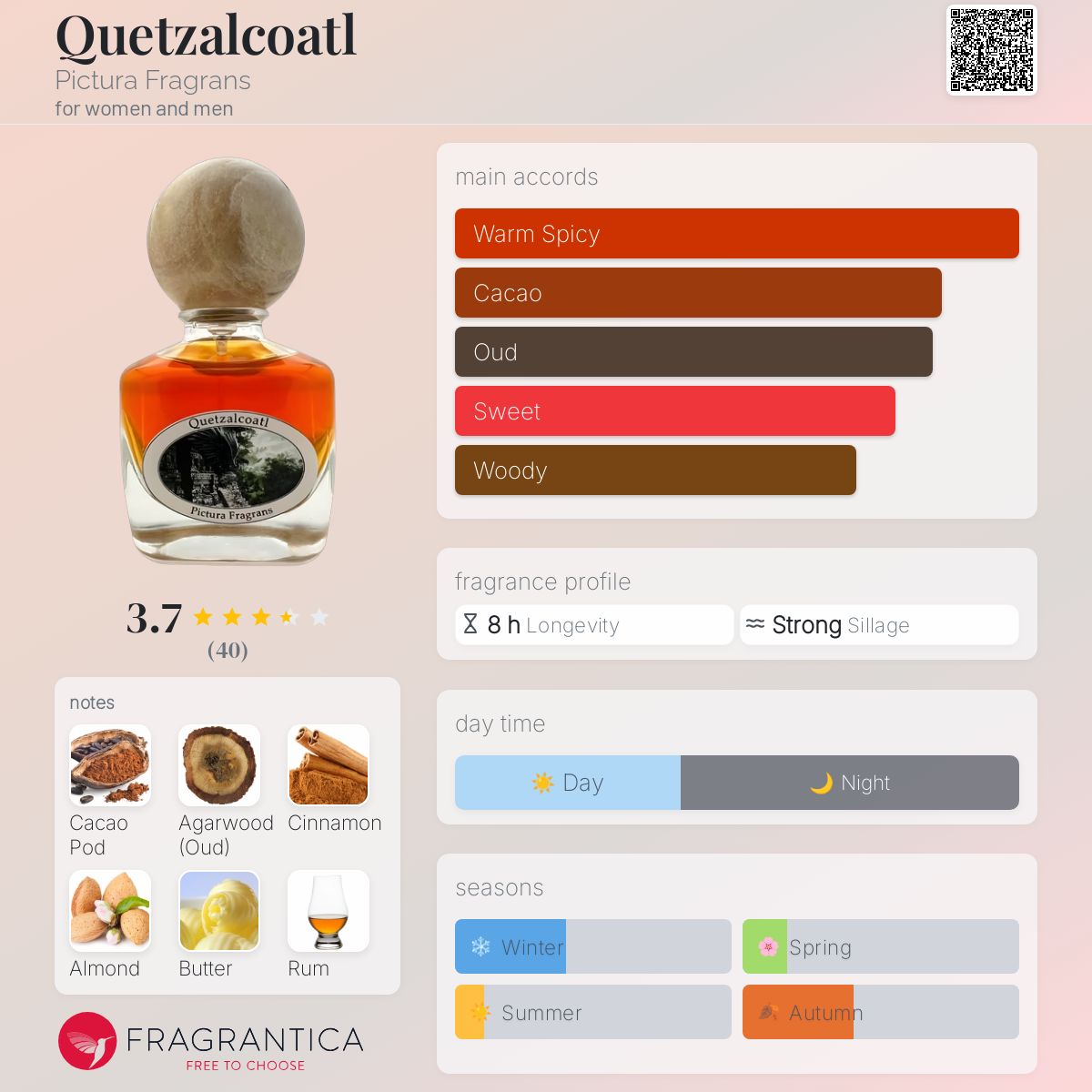 عطر ادکلن کوتزال کواتل پیکتورا فراگرنس - Quetzalcoatl Pictura Fragrans - بررسی، قیمت و خرید