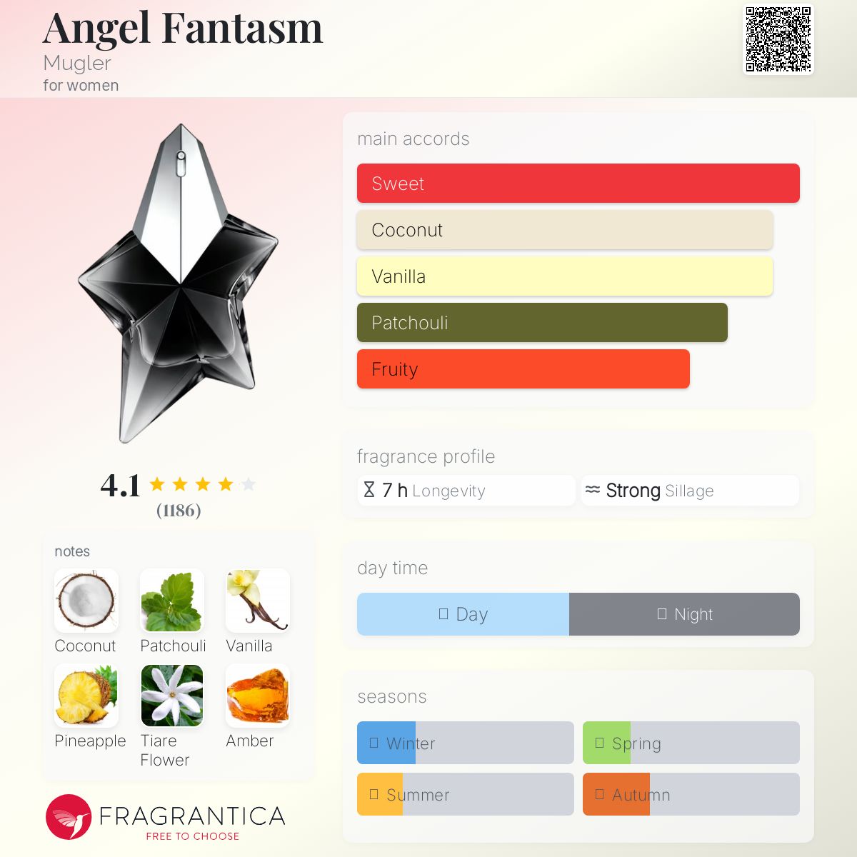 عطر ادکلن انجل فنتسم موگلر - Angel Fantasm Mugler - بررسی، قیمت و خرید