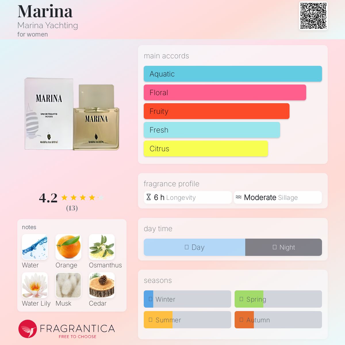 عطر ادکلن مارینا مارینا یَختینگ - Marina Marina Yachting - بررسی، قیمت و خرید