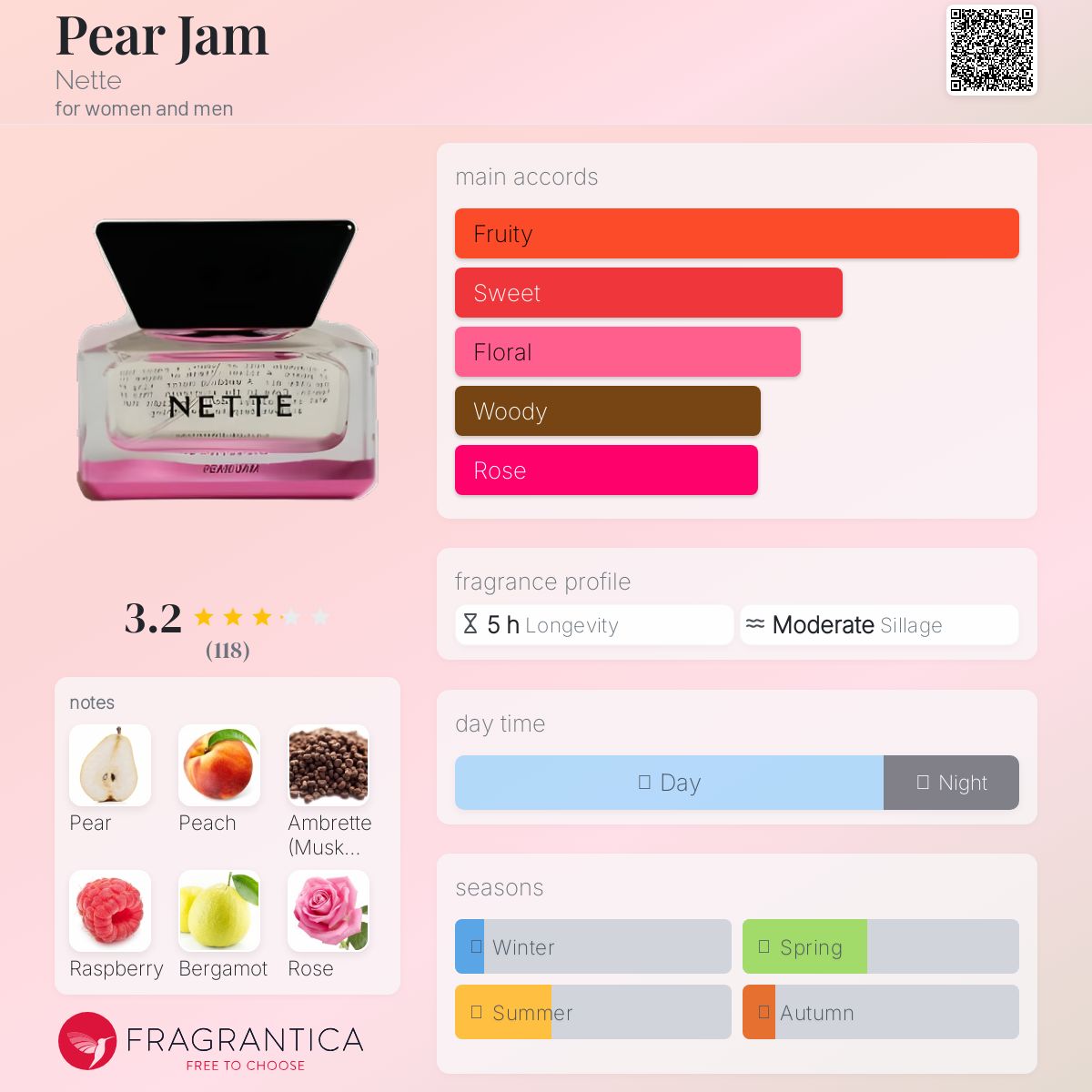 عطر ادکلن پیر جم نت - Pear Jam Nette - بررسی، قیمت و خرید