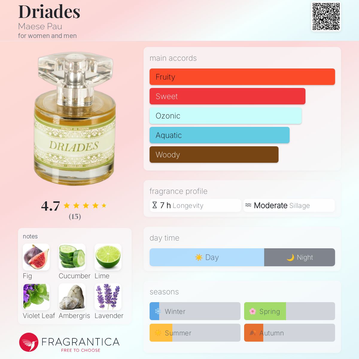 عطر ادکلن دریادس مایس پائو - Driades Maese Pau - بررسی، قیمت و خرید