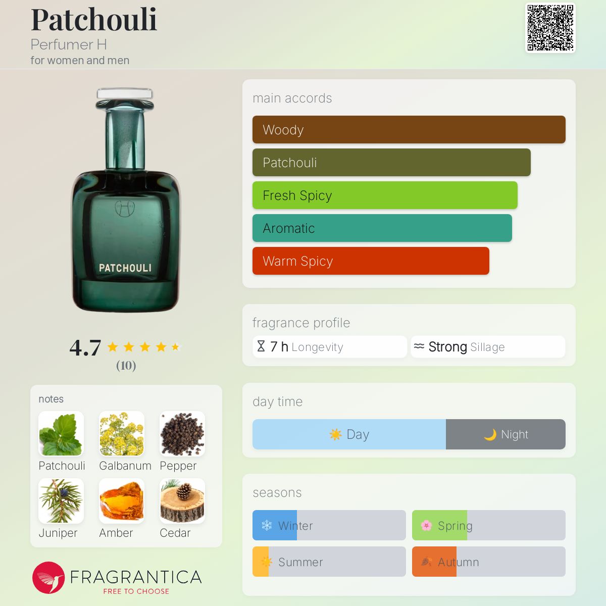 عطر ادکلن پاچولی پرفیومر اچ - Patchouli Perfumer H - بررسی، قیمت و خرید