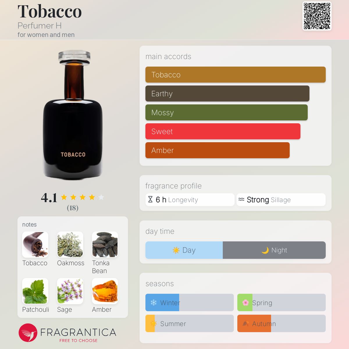 عطر ادکلن توَباکو پرفیومر اچ - Tobacco Perfumer H - بررسی، قیمت و خرید