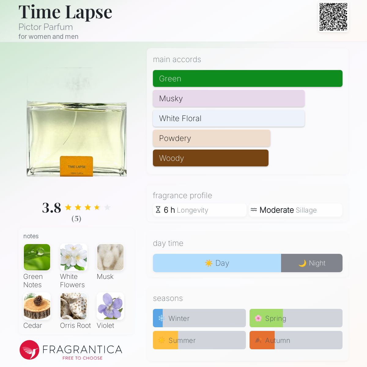 عطر ادکلن تایم لپس پیکتور پرفیوم - Time Lapse Pictor Parfum - بررسی، قیمت و خرید
