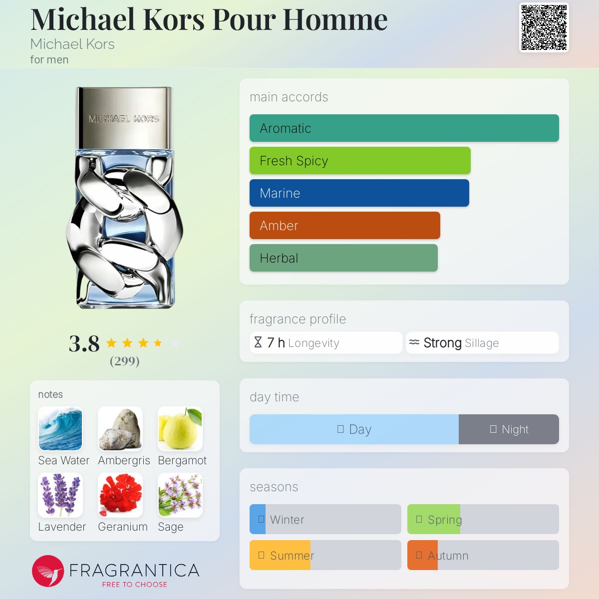 عطر ادکلن مایکل کورس پور هوم مایکل کورس - Michael Kors Pour Homme Michael Kors - بررسی، قیمت و خرید