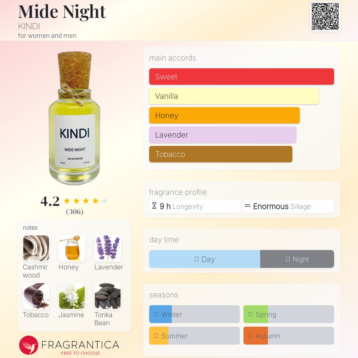 عطر ادکلن ماید نایت کِندی - Mide Night KINDI - بررسی، قیمت و خرید