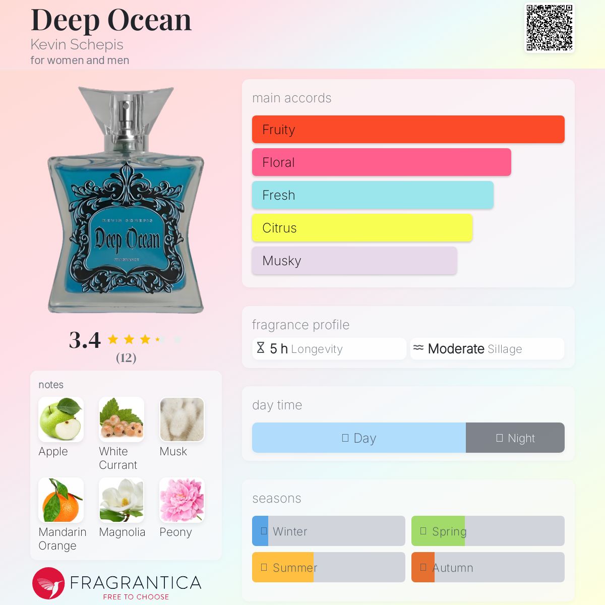 عطر ادکلن دیپ اوشن کوین شپیس - Deep Ocean Kevin Schepis - بررسی، قیمت و خرید