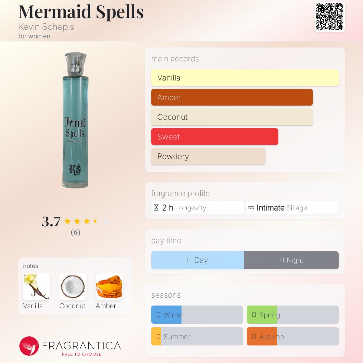 عطر ادکلن مِرمِید اِسپیِلز کوین شپیس - Mermaid Spells Kevin Schepis - بررسی، قیمت و خرید