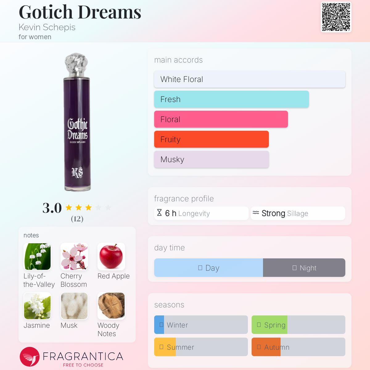 عطر ادکلن گاتیک دریمز کوین شپیس - Gotich Dreams Kevin Schepis - بررسی، قیمت و خرید