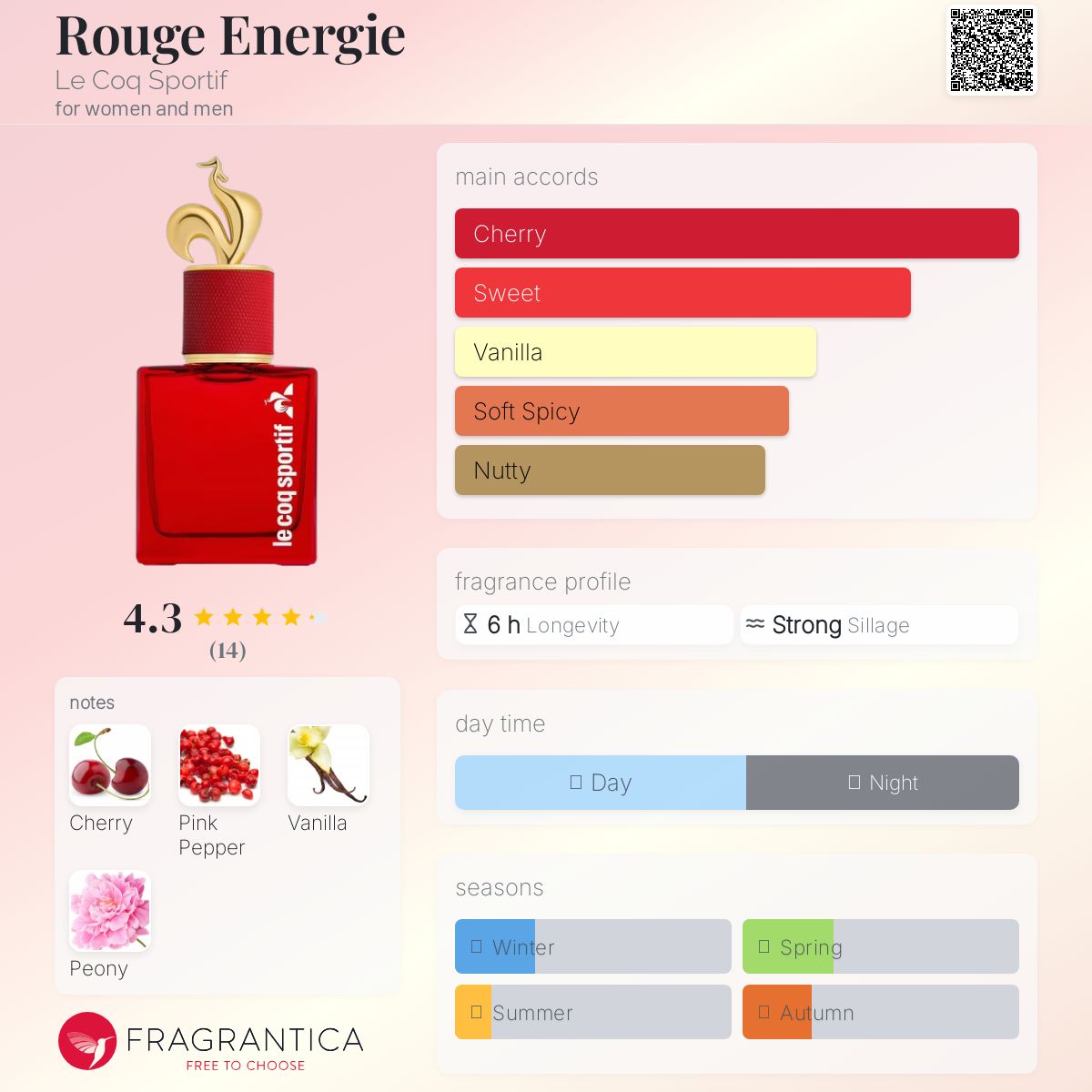 عطر ادکلن روژ انرژی لِ کوک اسپرتیف - Rouge Energie Le Coq Sportif - بررسی، قیمت و خرید