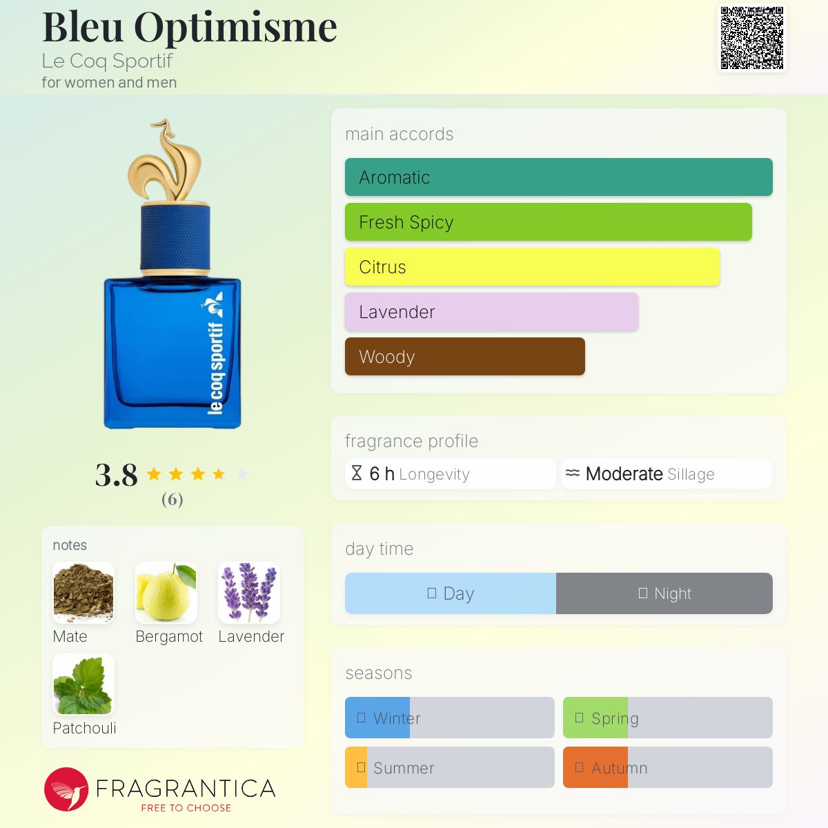 عطر ادکلن بلو اپتیمیزم لو کوک اسپرتیف - Bleu Optimisme Le Coq Sportif - بررسی، قیمت و خرید