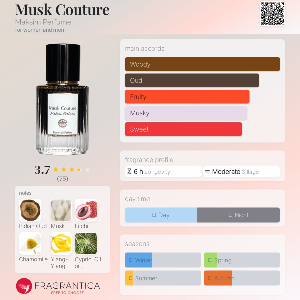 عطر ادکلن ماسک کوتور مکسیم پرفیوم - Musk Couture Maksim Perfume - بررسی، قیمت و خرید