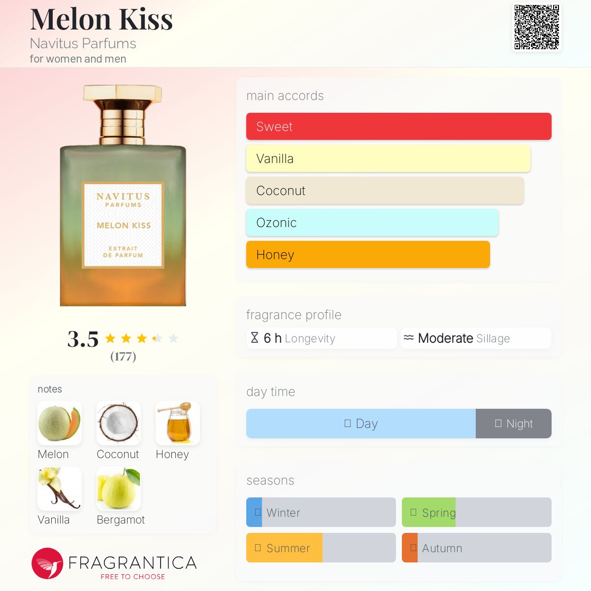 عطر ادکلن ملون کیس ناویتوس پرفیومز - Melon Kiss Navitus Parfums - بررسی، قیمت و خرید