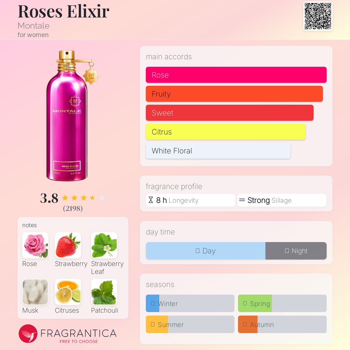 عطر ادکلن رزز الکسیر مونتال - Roses Elixir Montale - بررسی، قیمت و خرید