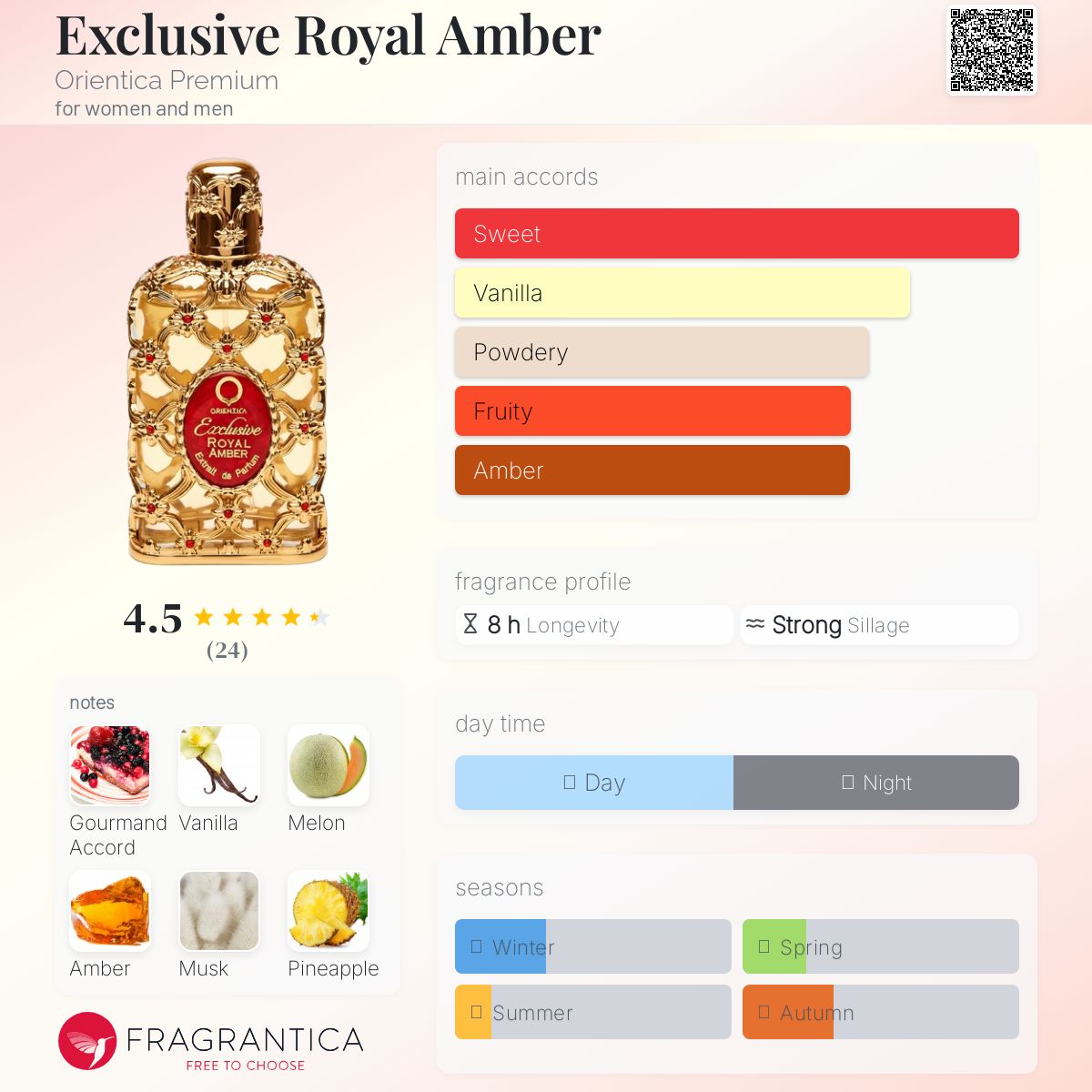 عطر ادکلن اِکسکلو سیو رویال امبر اوریِنتیکا پریمیوم - Exclusive Royal Amber Orientica Premium - بررسی، قیمت و خرید