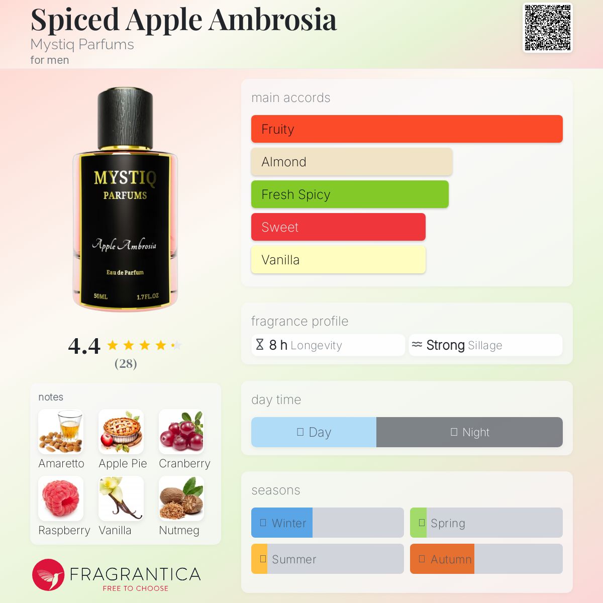 عطر ادکلن اسپایسد اپل آمبروزیا میستیک پارفومز - Spiced Apple Ambrosia Mystiq Parfums - بررسی، قیمت و خرید