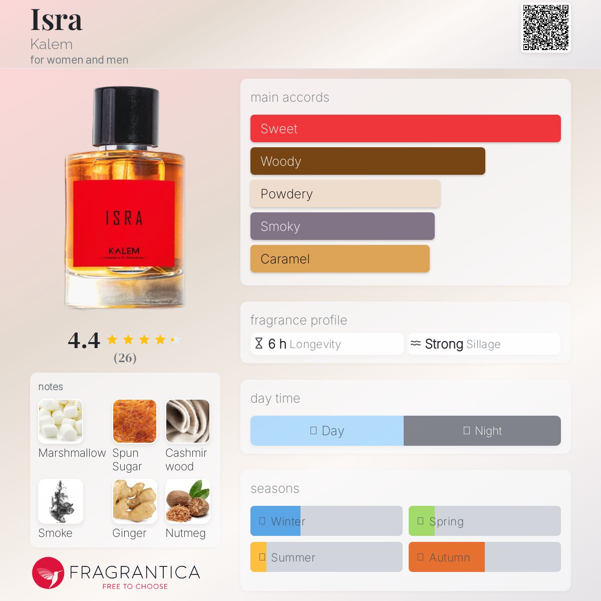 عطر ادکلن اسرا کَلِم - Isra Kalem - بررسی، قیمت و خرید
