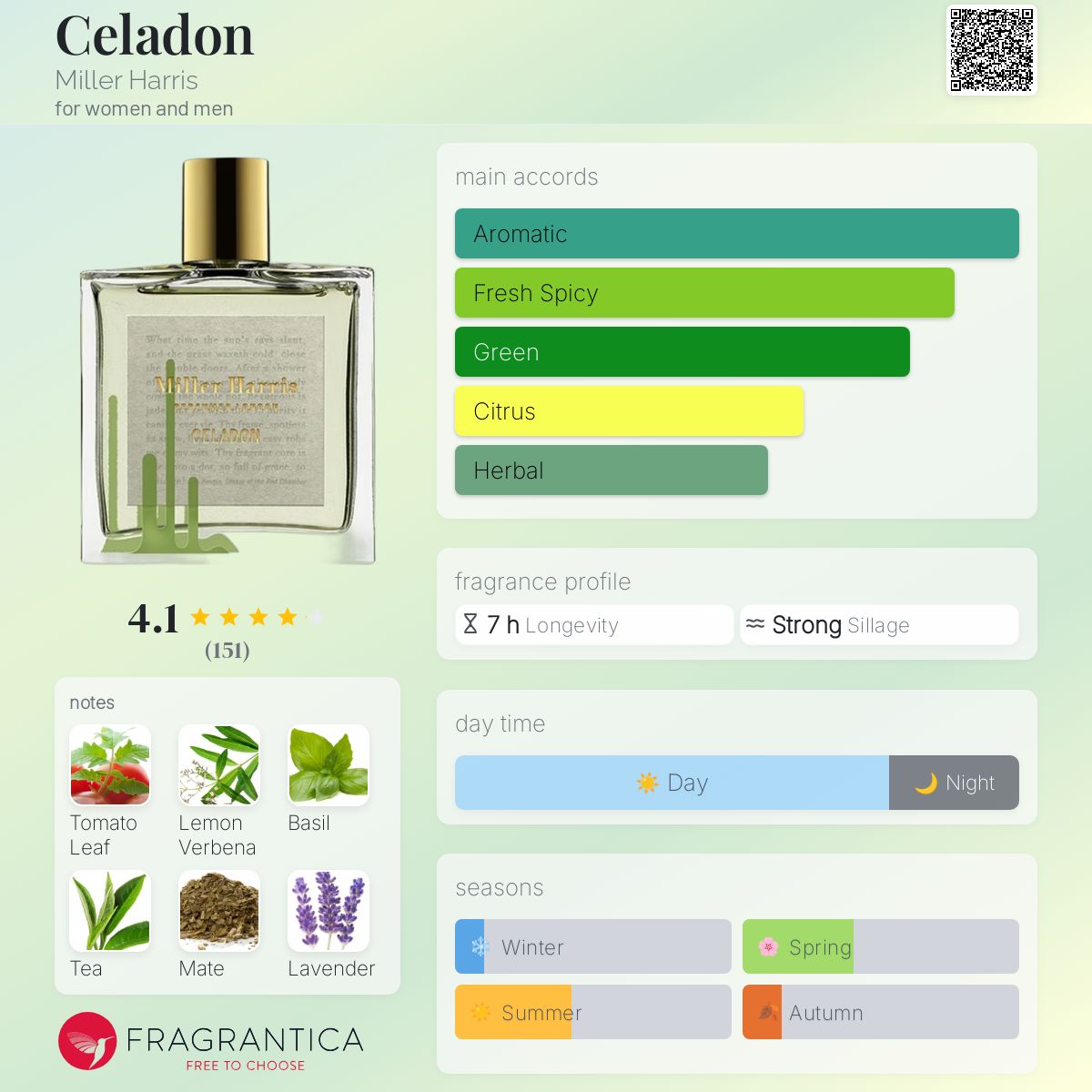 عطر ادکلن سلادون میلر هریس - Celadon Miller Harris - بررسی، قیمت و خرید