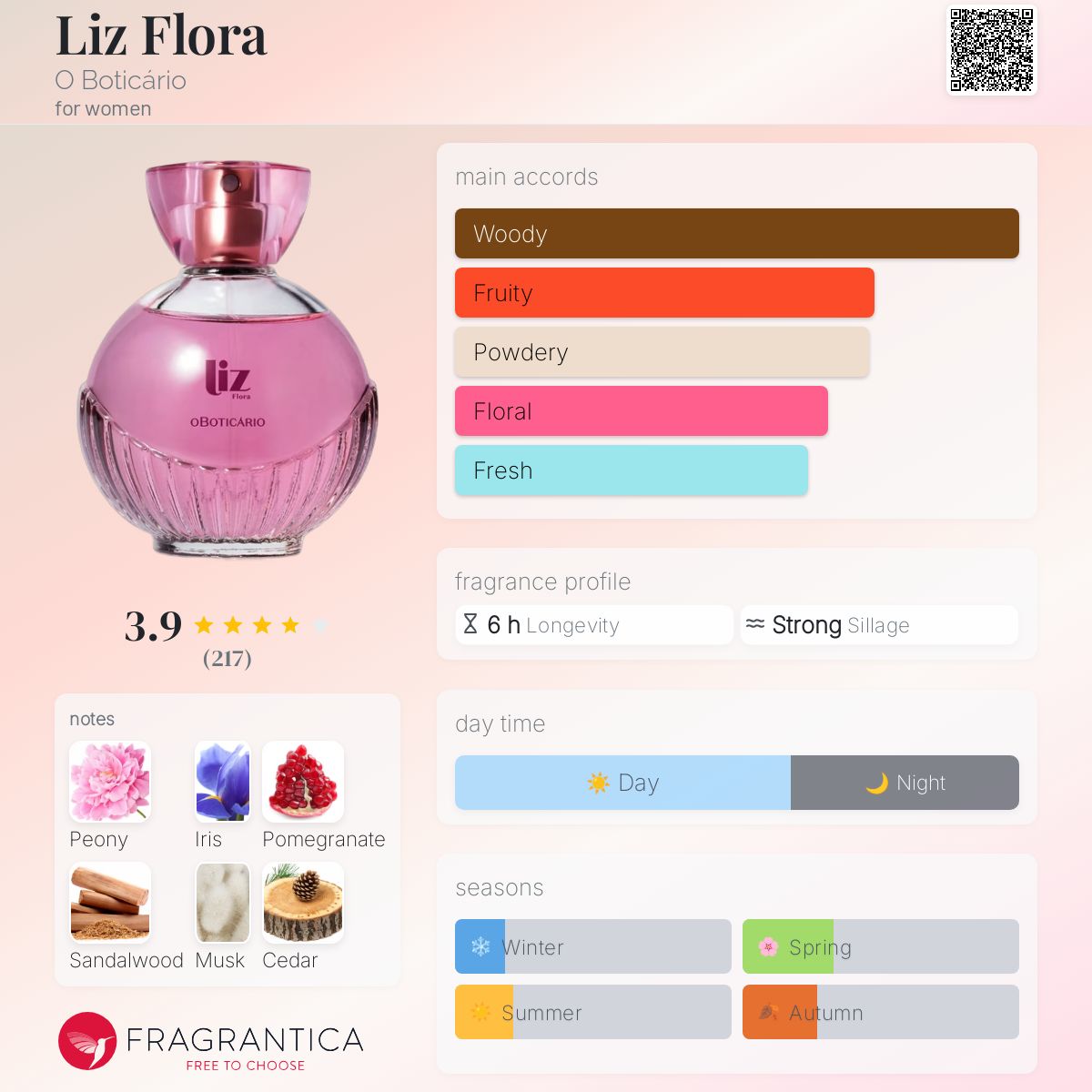 عطر ادکلن لیز فلورا او بوتیکاریو - Liz Flora O Boticário - بررسی، قیمت و خرید