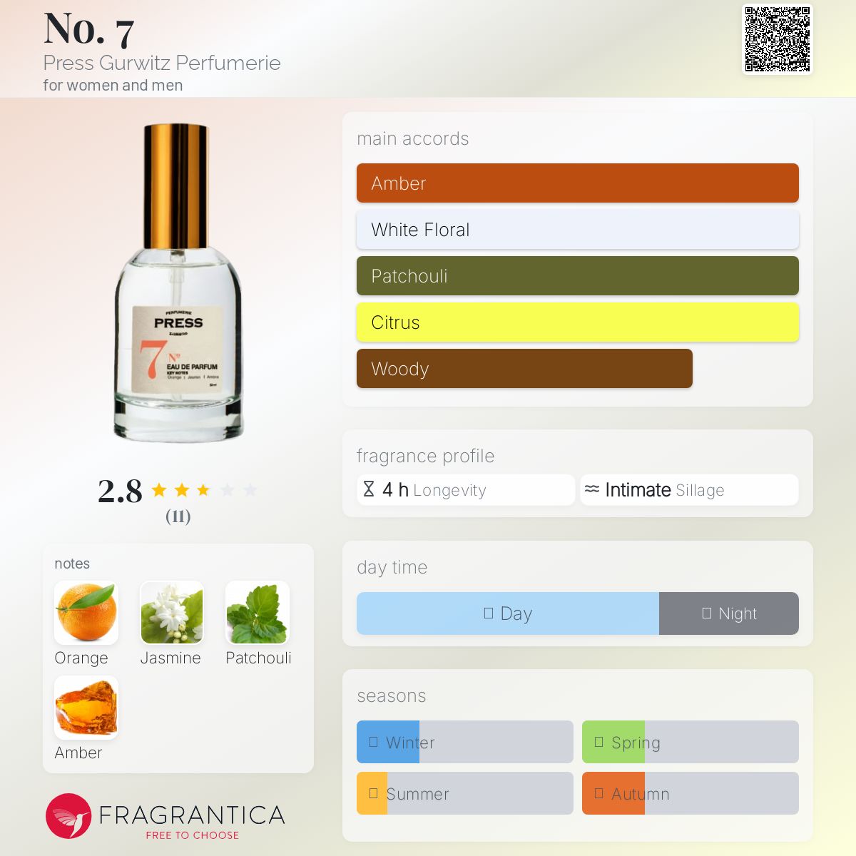 عطر ادکلن نو سون پرس گورویتز پرفیومری - No. 7 Press Gurwitz Perfumerie - بررسی، قیمت و خرید