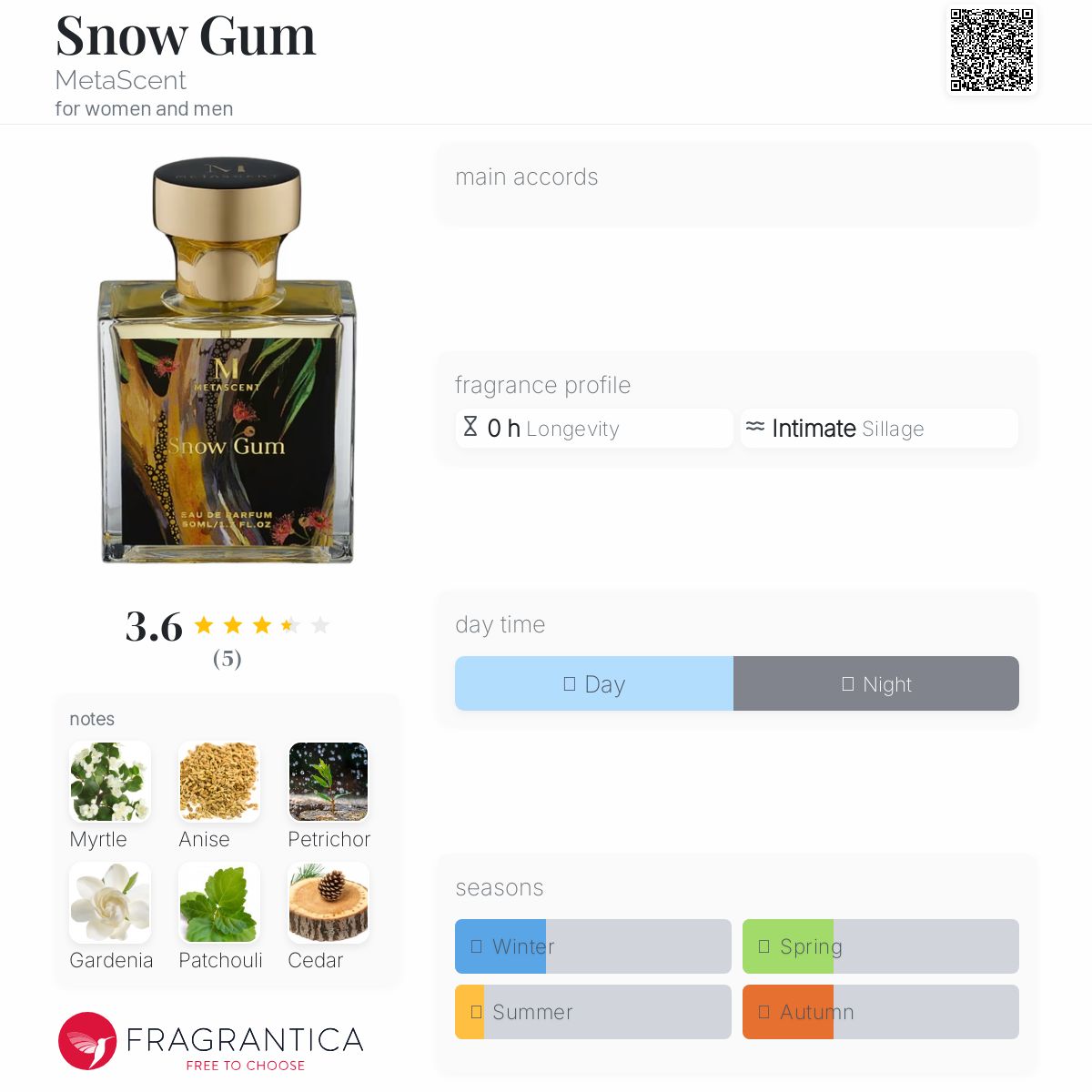 عطر ادکلن اسنو گام متاسنت - Snow Gum MetaScent - بررسی، قیمت و خرید