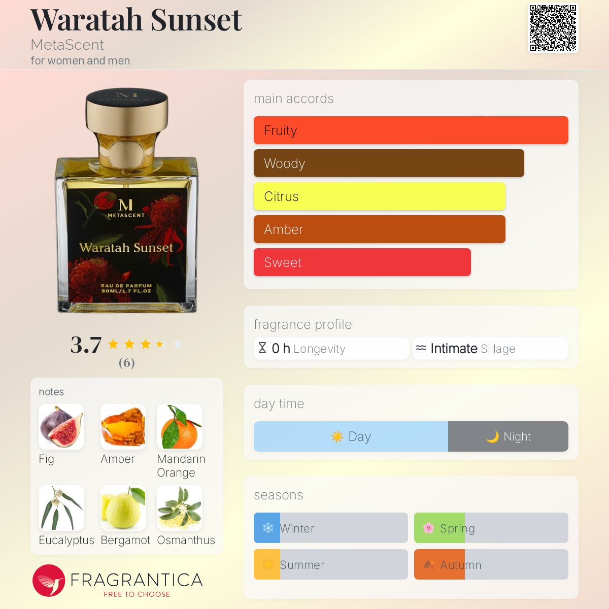 عطر ادکلن واراتاه سانست متاسنت - Waratah Sunset MetaScent - بررسی، قیمت و خرید