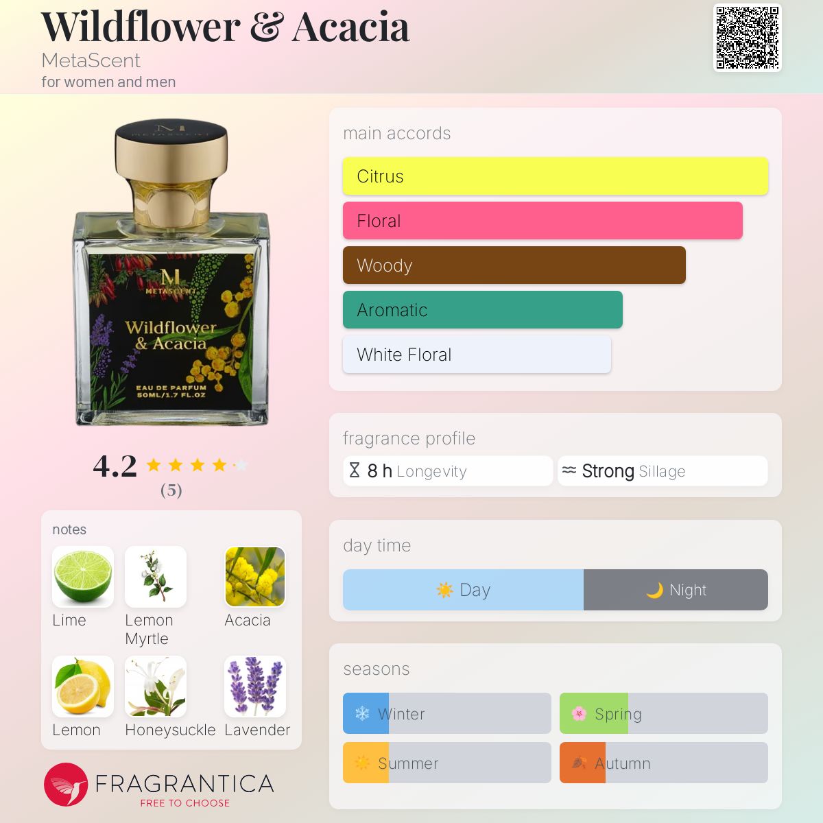 عطر ادکلن وایلدفلاور اند اکیشیا متاسنت - Wildflower & Acacia MetaScent - بررسی، قیمت و خرید