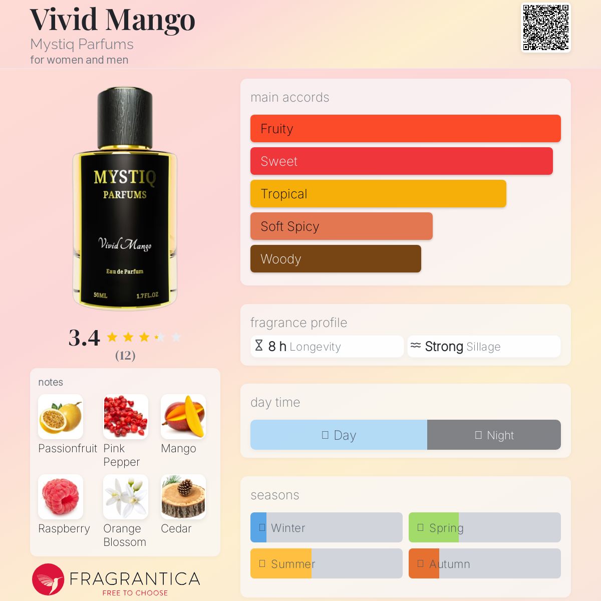 عطر ادکلن ویوید منگو میستیک پرفیومز - Vivid Mango Mystiq Parfums - بررسی، قیمت و خرید