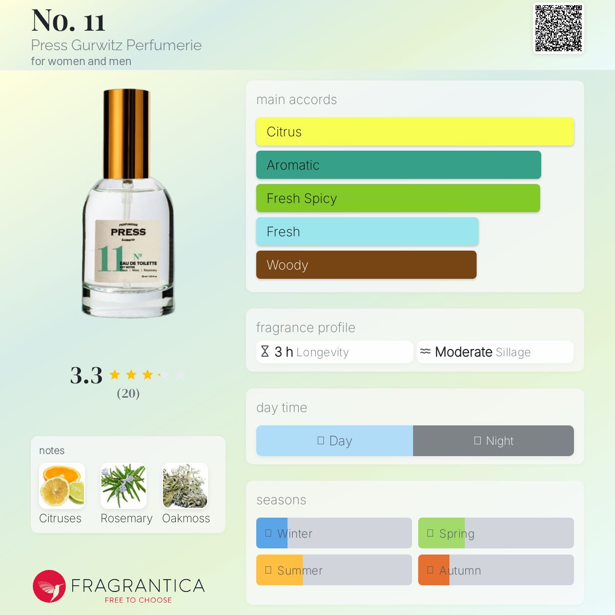 عطر ادکلن نیمکت پرس گورویتز پرفیومری - No. 11 Press Gurwitz Perfumerie - بررسی، قیمت و خرید