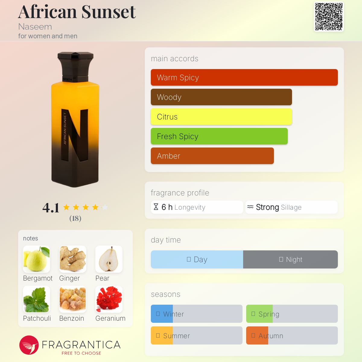 عطر ادکلن افریکان سانست نسیم - African Sunset Naseem - بررسی، قیمت و خرید