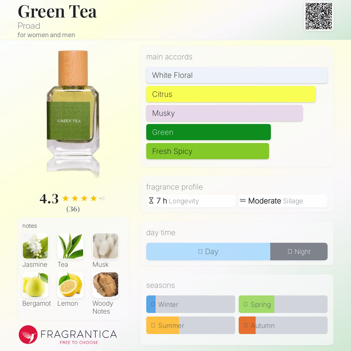 عطر ادکلن گرین تی پرواد - Green Tea Proad - بررسی، قیمت و خرید