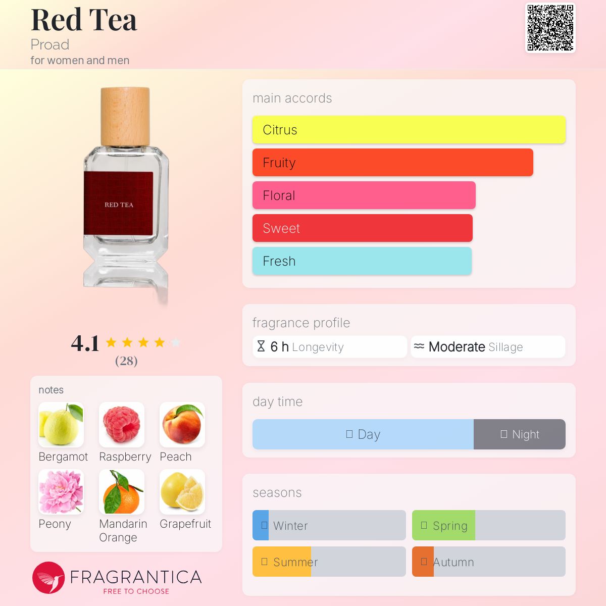 عطر ادکلن رد تی پُرُد - Red Tea Proad - بررسی، قیمت و خرید