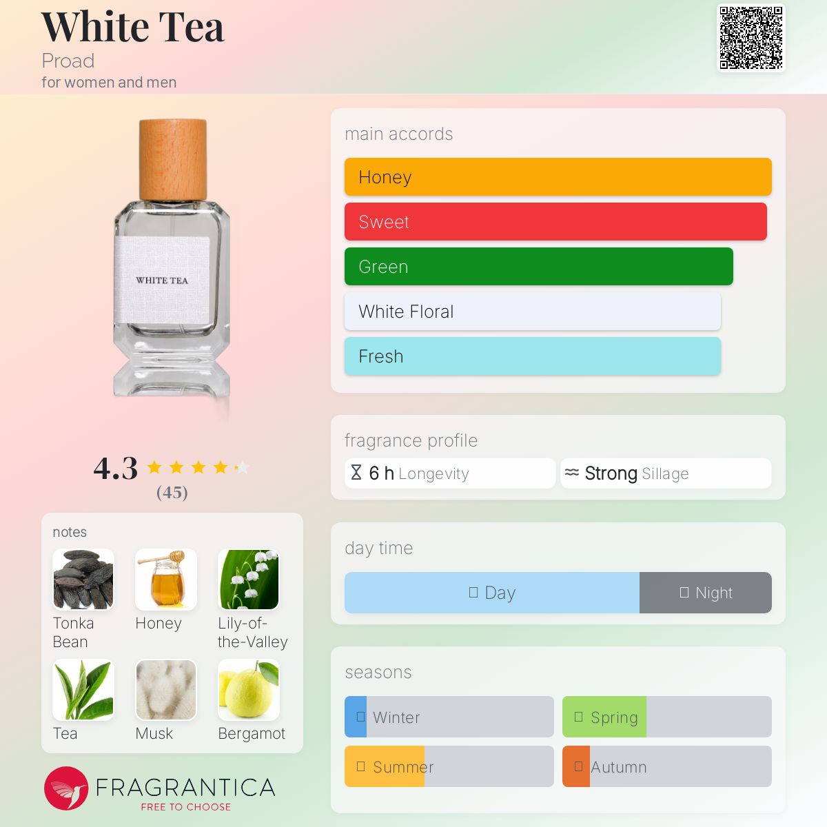 عطر ادکلن وایت تی پرواد - White Tea Proad - بررسی، قیمت و خرید