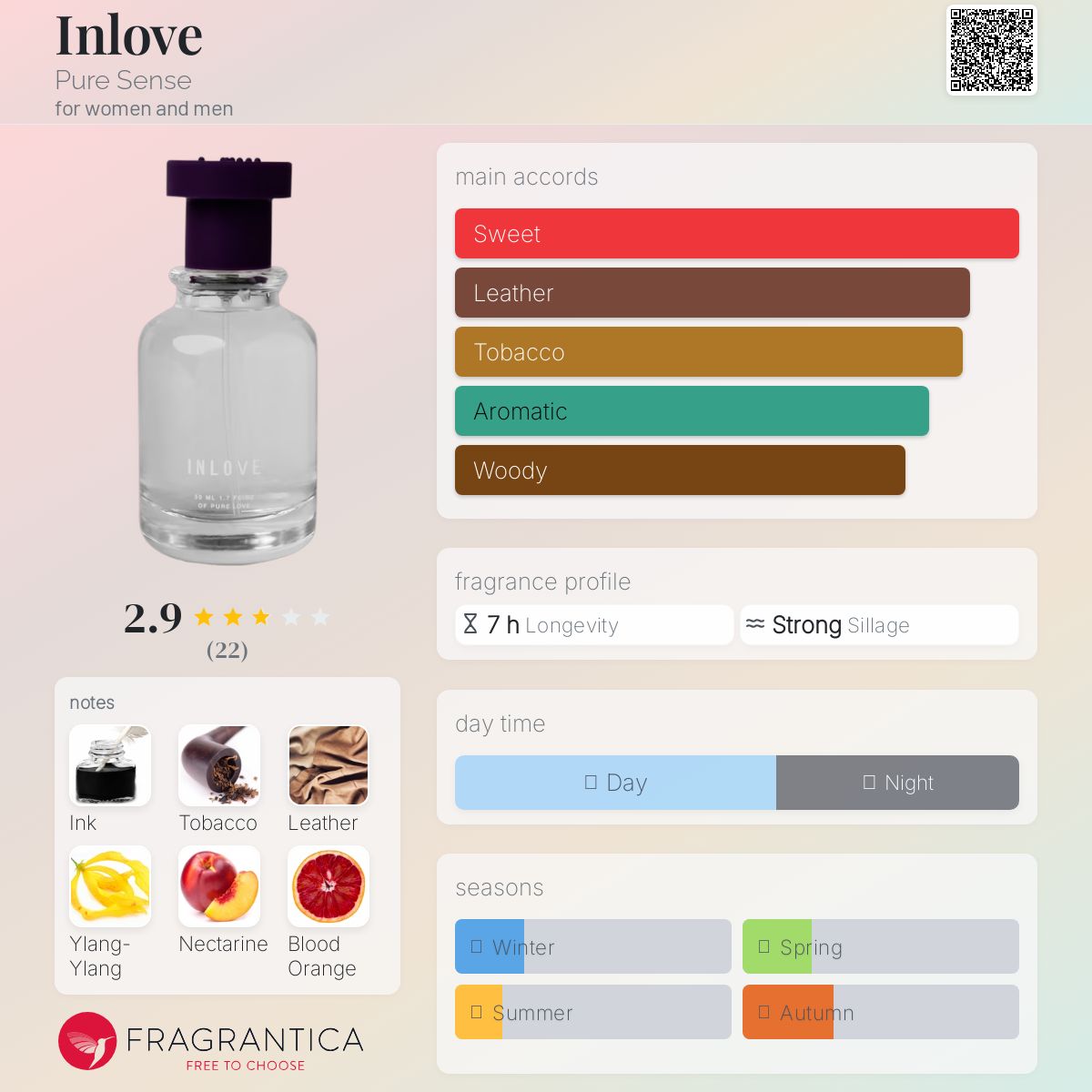 عطر ادکلن این لاو پیور سنس - Inlove Pure Sense - بررسی، قیمت و خرید