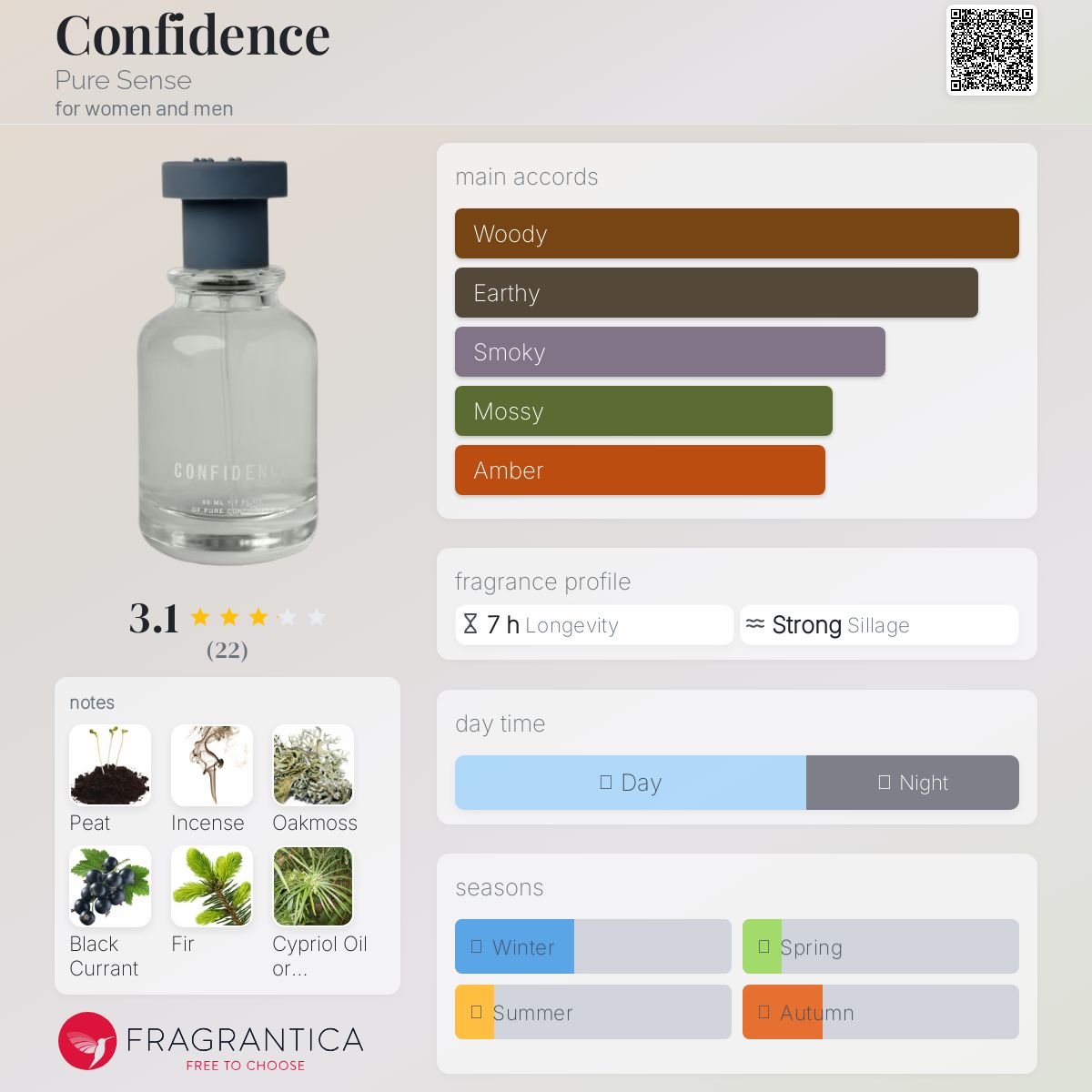 عطر ادکلن کانفیدنس پیور سنس - Confidence Pure Sense - بررسی، قیمت و خرید