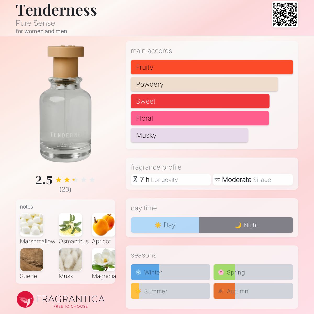 عطر ادکلن تِندِرنِس پیور سنس - Tenderness Pure Sense - بررسی، قیمت و خرید