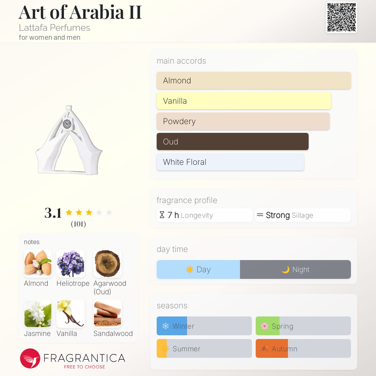 عطر ادکلن آرت آو عربیا ۲ لتافا - Art of Arabia II Lattafa Perfumes - بررسی، قیمت و خرید