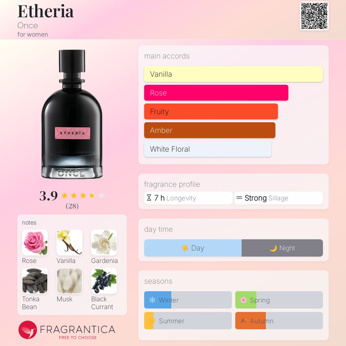 عطر ادکلن ایتریا وانس - Etheria Once - بررسی، قیمت و خرید