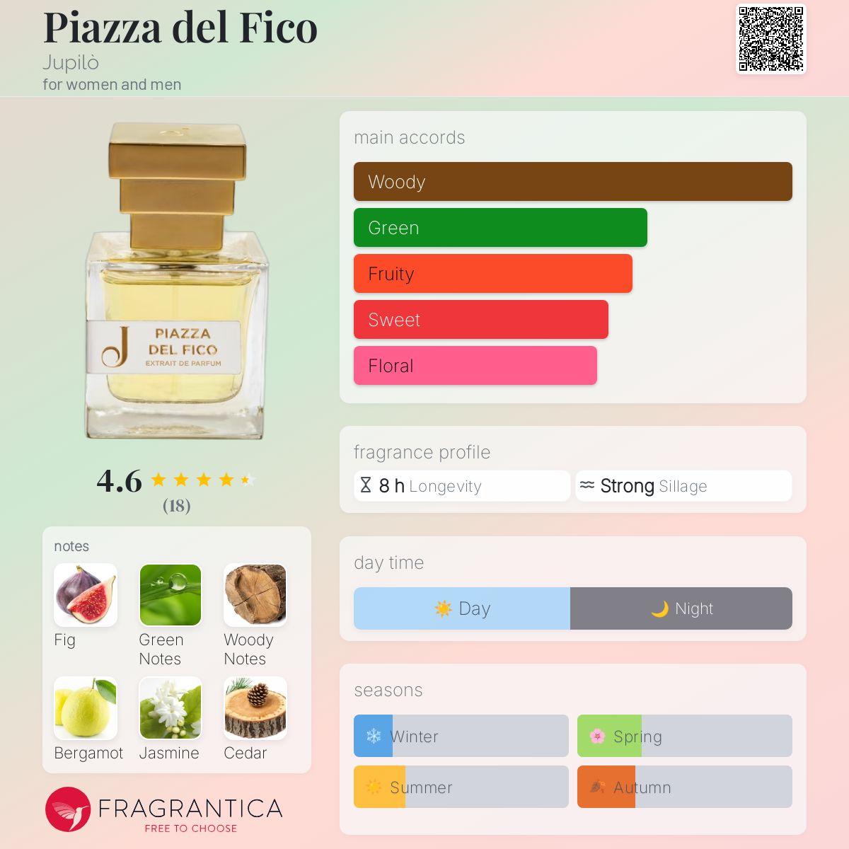 عطر ادکلن پیاتزا دل فیکو جوپیلو - Piazza del Fico Jupilò - بررسی، قیمت و خرید