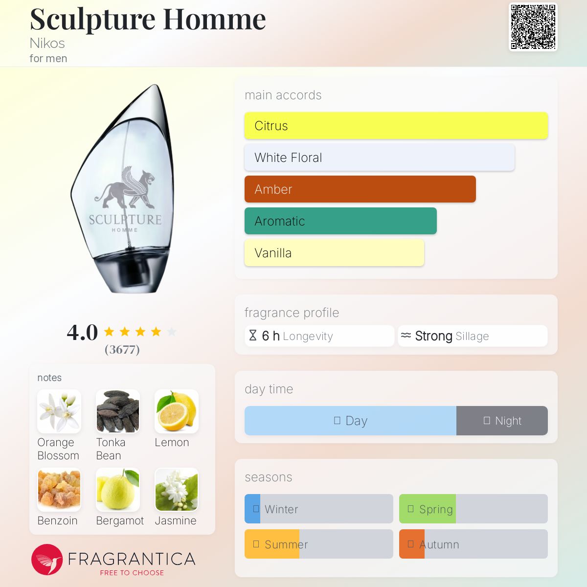 عطر ادکلن اسکالپچر هم نیکوس - Sculpture Homme Nikos - بررسی، قیمت و خرید