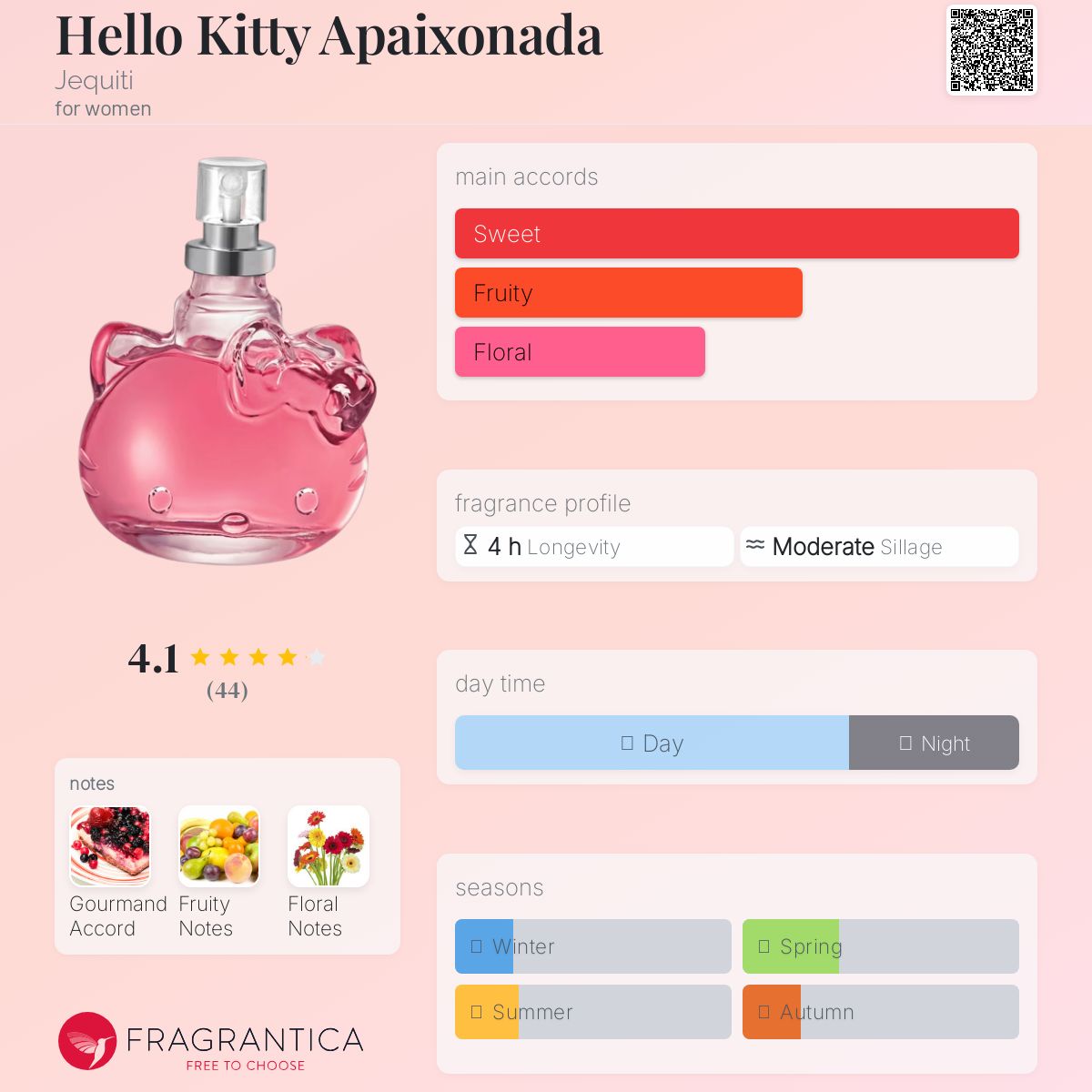 عطر ادکلن هلو کیتی آپایشونادا جکیتی - Hello Kitty Apaixonada Jequiti - بررسی، قیمت و خرید