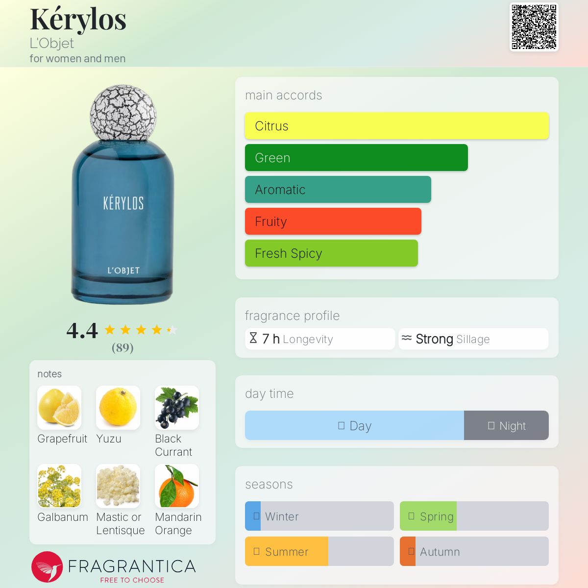 عطر ادکلن کریلوس لابج - Kérylos L'Objet - بررسی، قیمت و خرید
