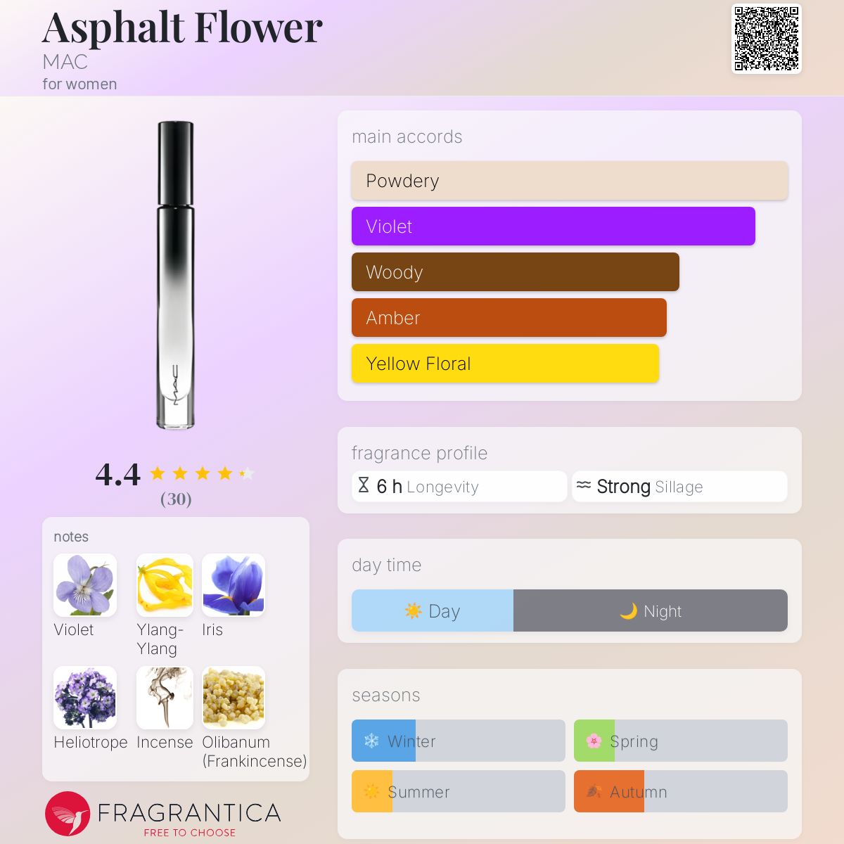 عطر ادکلن آسفالت فلاور مک - Asphalt Flower MAC - بررسی، قیمت و خرید
