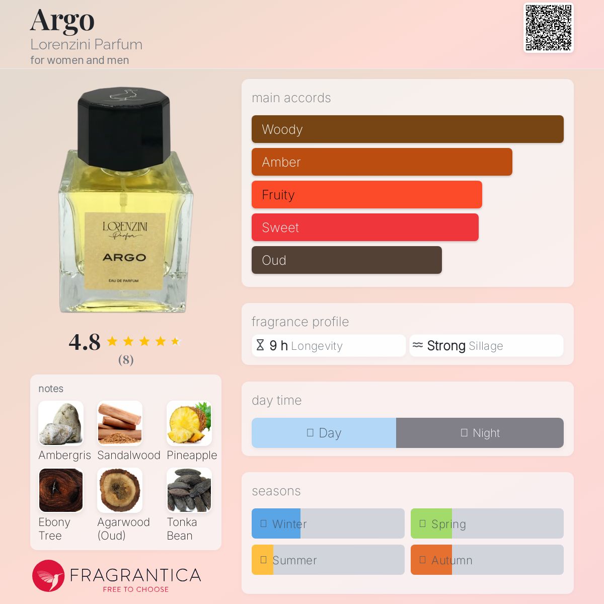 عطر ادکلن آرگو لورِنزینی پرفیوم - Argo Lorenzini Parfum - بررسی، قیمت و خرید