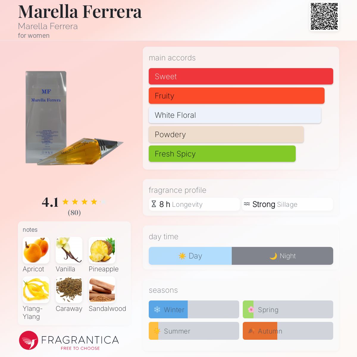 عطر ادکلن مارلا فررا مارلا فررا - Marella Ferrera Marella Ferrera - بررسی، قیمت و خرید