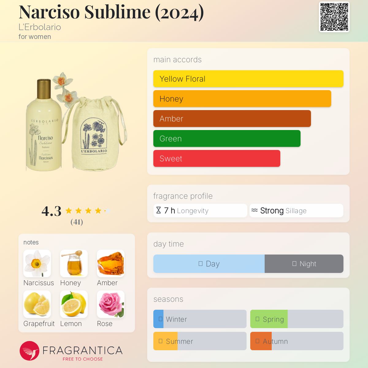 عطر ادکلن نارسیسو سابلایم لِربولاریو - Narciso Sublime (2024) L'Erbolario - بررسی، قیمت و خرید