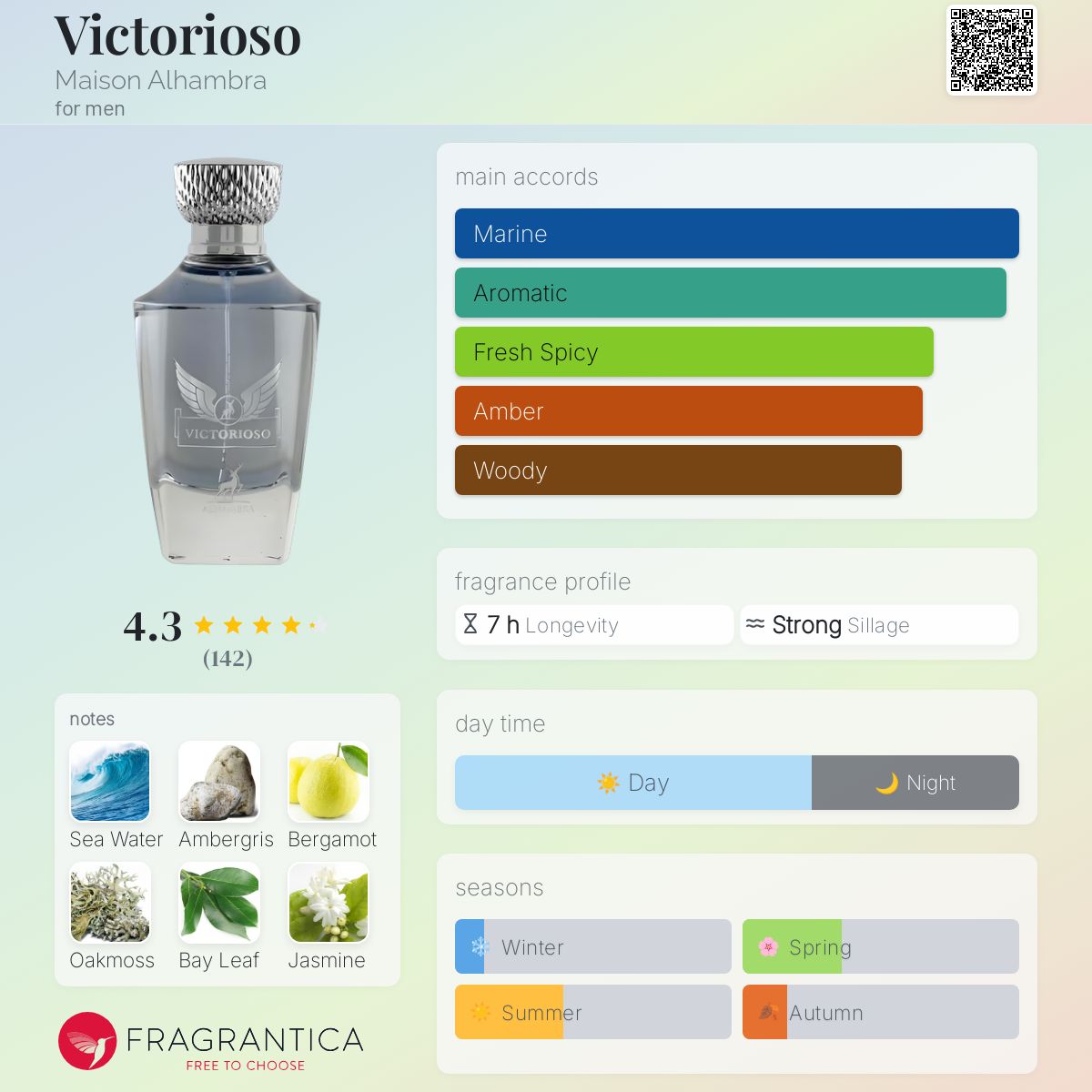 عطر ادکلن ویکتوریوسو میسون الحمبرا - Victorioso Maison Alhambra - بررسی، قیمت و خرید