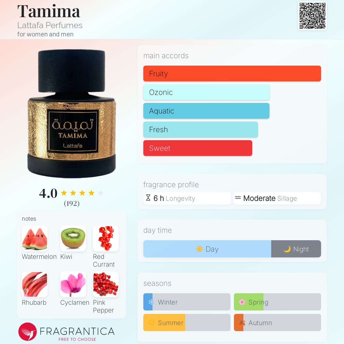 عطر ادکلن تمیما لتافا پرفیوم - Tamima Lattafa Perfumes - بررسی، قیمت و خرید